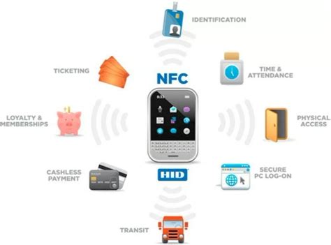 nfc tag specification|how to use nfc tags.